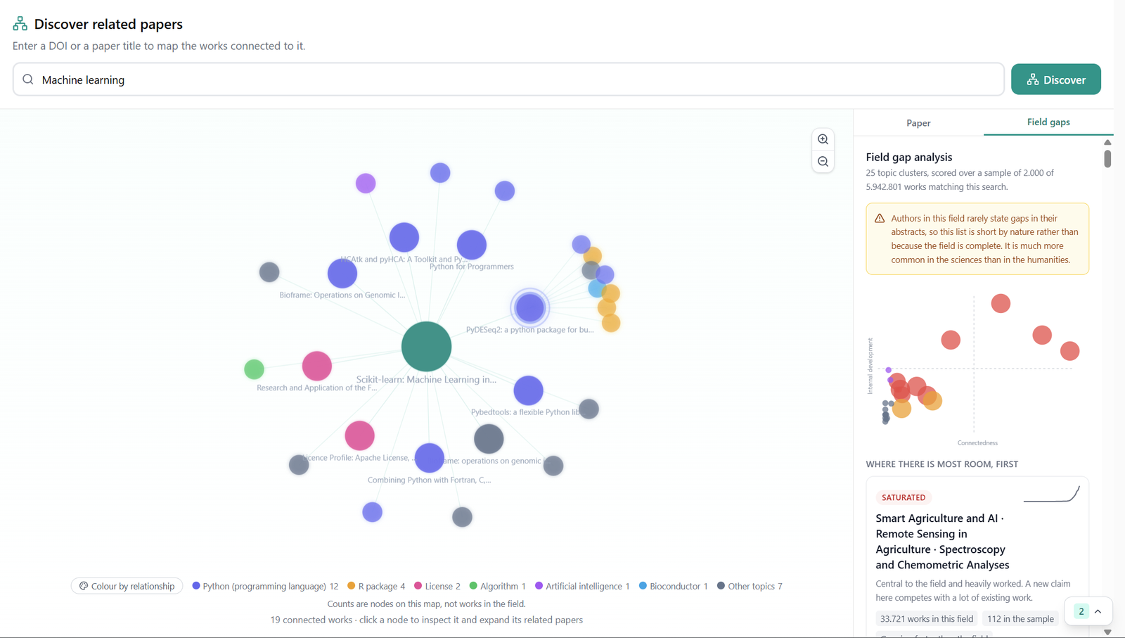 Flowcite discover